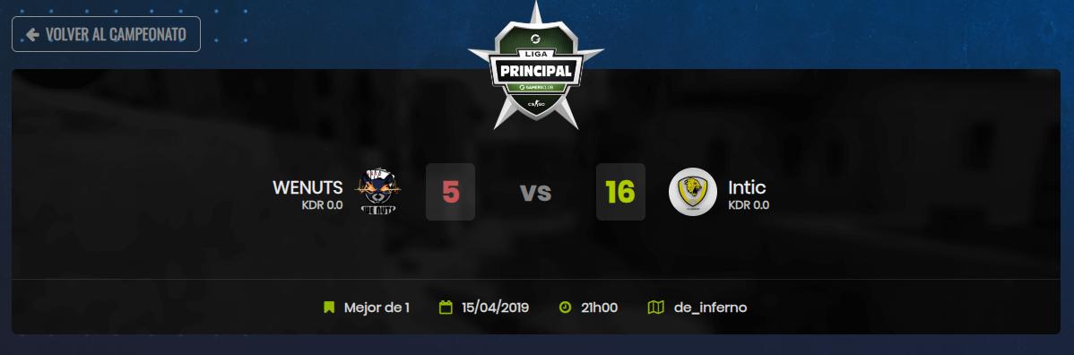 Inticesportsgg's tweet photo. Ganamos 16 - 5 vs #Wenuts por la Liga principal de @GamersClubES
Con la victoria, ya estamos clasificados para los Playoffs!
VAMOS INTIC!
#WINtic #GoldenFury https://t.co/Qn7MLR7JJK