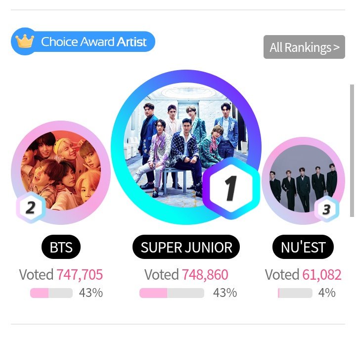 welfmkteam's tweet photo. 📣Fan n Star REMINDER &amp; UPDATE 

🔥 10.00 AM KST|| 2019.04.16
#1RANK 

THIS IS A DAILY VOTING.
DON'T FORGET TO VOTE!
SJ is confirmed to attend. Let's WIN 
this for THEM

YT link:
🔗 https://t.co/a5p954PvWe
Link to vote:
🔗 https://t.co/CvXQ5onxlQ https://t.co/x6MZjgTpAq