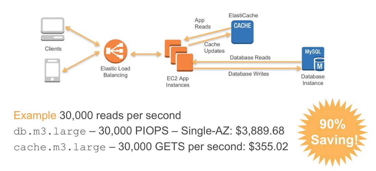PolarSeven_com's tweet photo. Top 3 ways to reduce your AWS cost https://t.co/dOU7HCZM8U https://t.co/jxpUKW5ZyU
