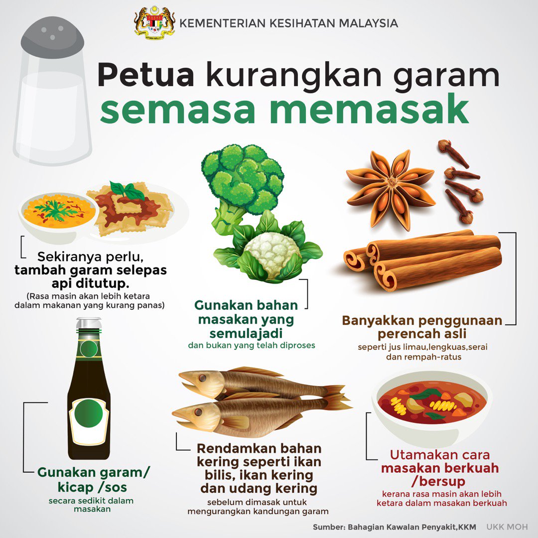 Resep makanan rendah kolesterol untuk penderita tekanan darah tinggi