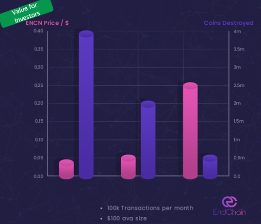 EndChain tweet media