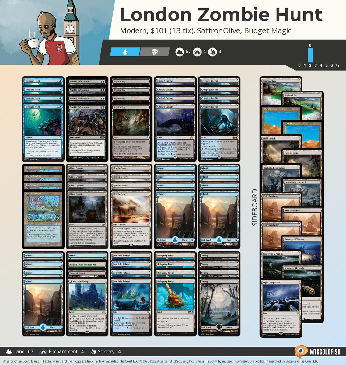 MTGGoldfish on Twitter "Budget Magic 99 (14 tix) London Zombie Hunt