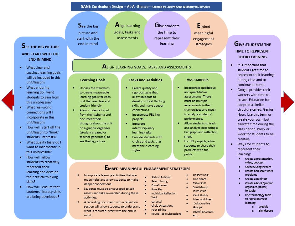 chemelnalis's tweet photo. Getting ready to add this S.A.G.E Curriculum Design to Fulmore Math Factor Volume 1 Issue 6. #curriculumdesign #backwarddesign #unitmapping #curriculum #assessments #Creative #PBL #representlearning #learning #learningartifacts https://t.co/Ja1TMLc6Pw