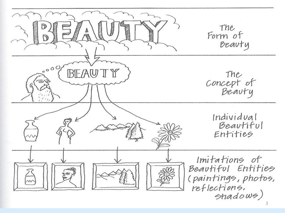 Plato s Declaration Of Beauty