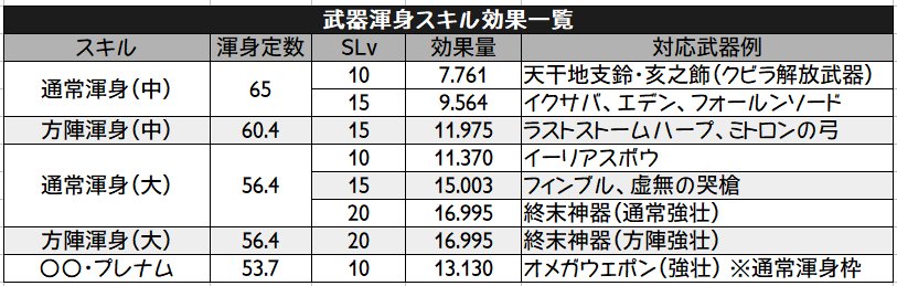 検証等まとめ