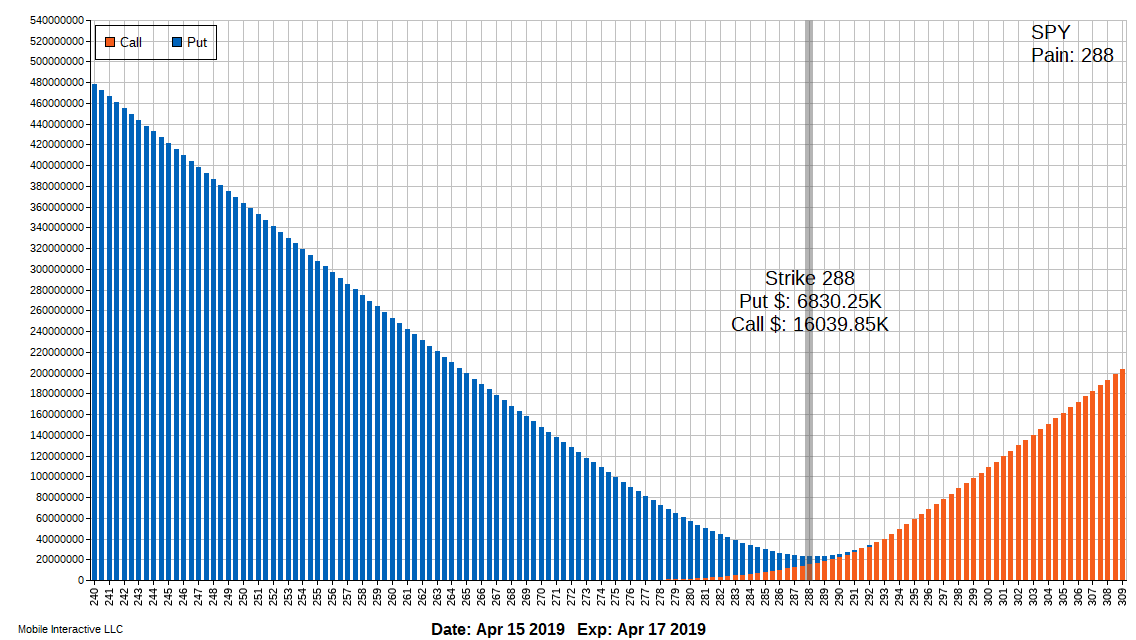 Spy Interactive Chart