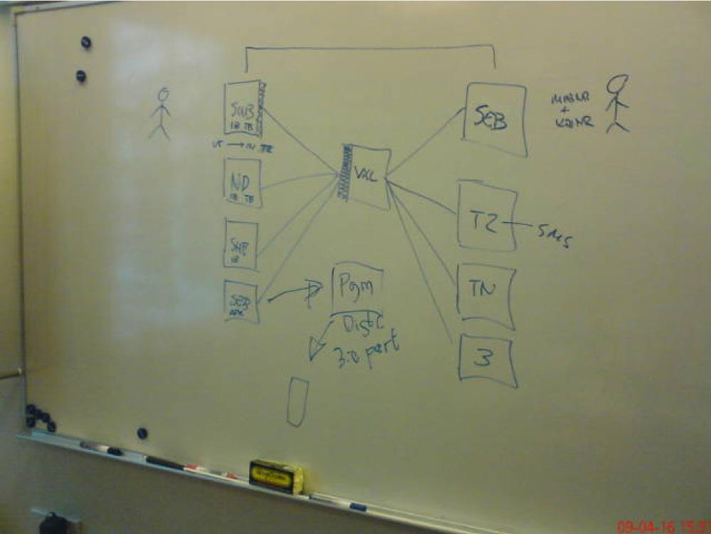 getswish's tweet photo. Idag för exakt tio år sedan samlades nio personer framför en whiteboard i ett rum hos Bankföreningen på Regeringsgatan. Idag har Swish nästan 7 miljoner användare. Vår affärsutvecklare Edvind Nygaard berättar historien om hur allt började - in och läs! https://t.co/NukFMZFDCx https://t.co/0uvry0h3RS