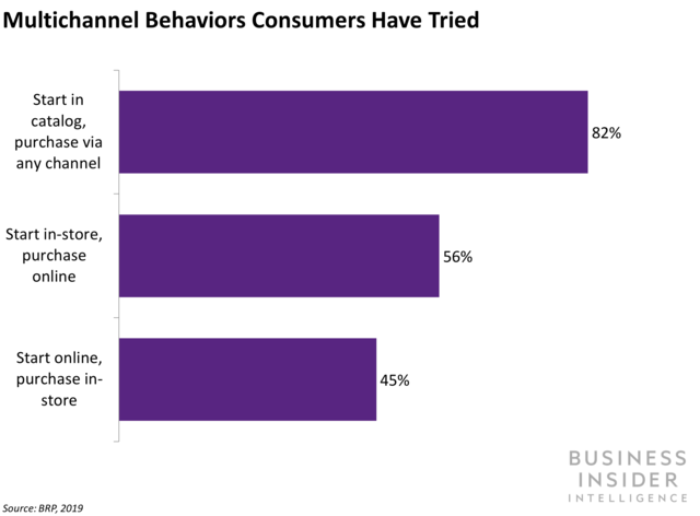 MatthiasMeijer's tweet photo. New study shows consumers want seamless multichannel e-commerce. https://t.co/5e4Ng3Za0H  #Ecommerce #Omnichannel #CMS https://t.co/ED9YpqlZyL