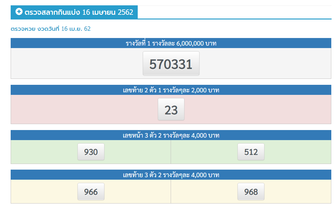 #ผลหวย #หวย ผลสลากกินแบ่งรัฐบาล 16 เมษายน 2562
รางวัลที่ 1 ได้แก่ 570331
เลขหน้า 3 ตัว ได้แก่ 512 930
เลขท้าย 3 ตัว ได้แก่ 966 968
เลขท้าย 2 ตัว ได้แก่ 23
ดูทั้งหมดทุกรางวัล lottery.co.th/lotto/16-04-62
 #ตรวจหวย