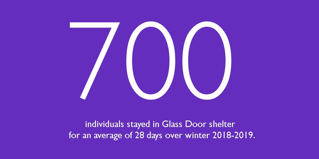 We've checked figures and can now confirm we've had 700 individuals (including 125 women) stayed at a GD shelter for at least one night this winter (ave stay was 28 days). In total, we provided 19,281 sleeping spaces, up 22% from last winter. TY to all partners and volunteers.