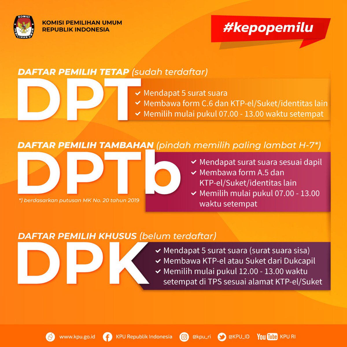 Mau tau bedanya DPT, DPTb dan DPK..?? #KepoPemilu Cek infografisnya yaa... #KPUmelayani #SukseskanPemilu2019