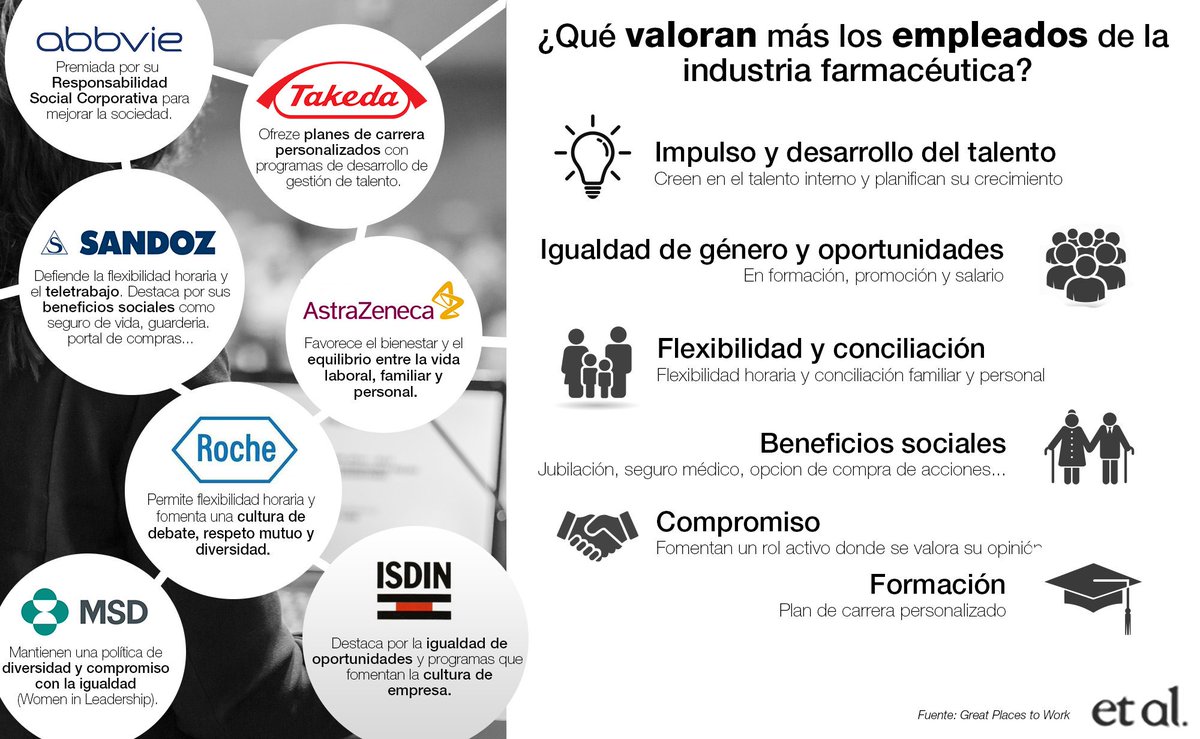 EtalPharma's tweet photo. #Pharma #pharmaindustry #work https://t.co/rF87epJDlX