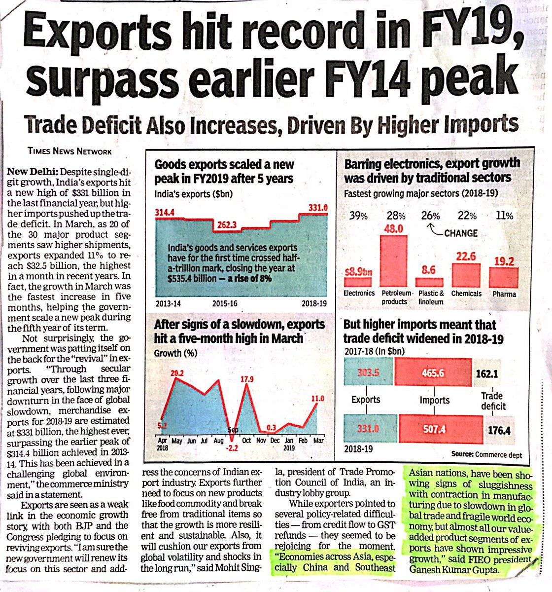 FIEO Press Clipping from @timesofindia 

#India #Export #TradeData #CommerceMinistry #merchandise #TradeDeficit #Economy #RecordExports #ServiceExports #WTO #GSP #RBI #IMF #Manufacturing #GlobalEconomicGrowth