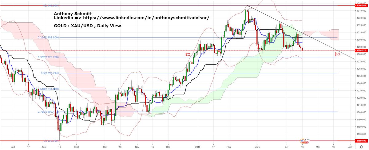 Anthony Schmitt Trader tweet media