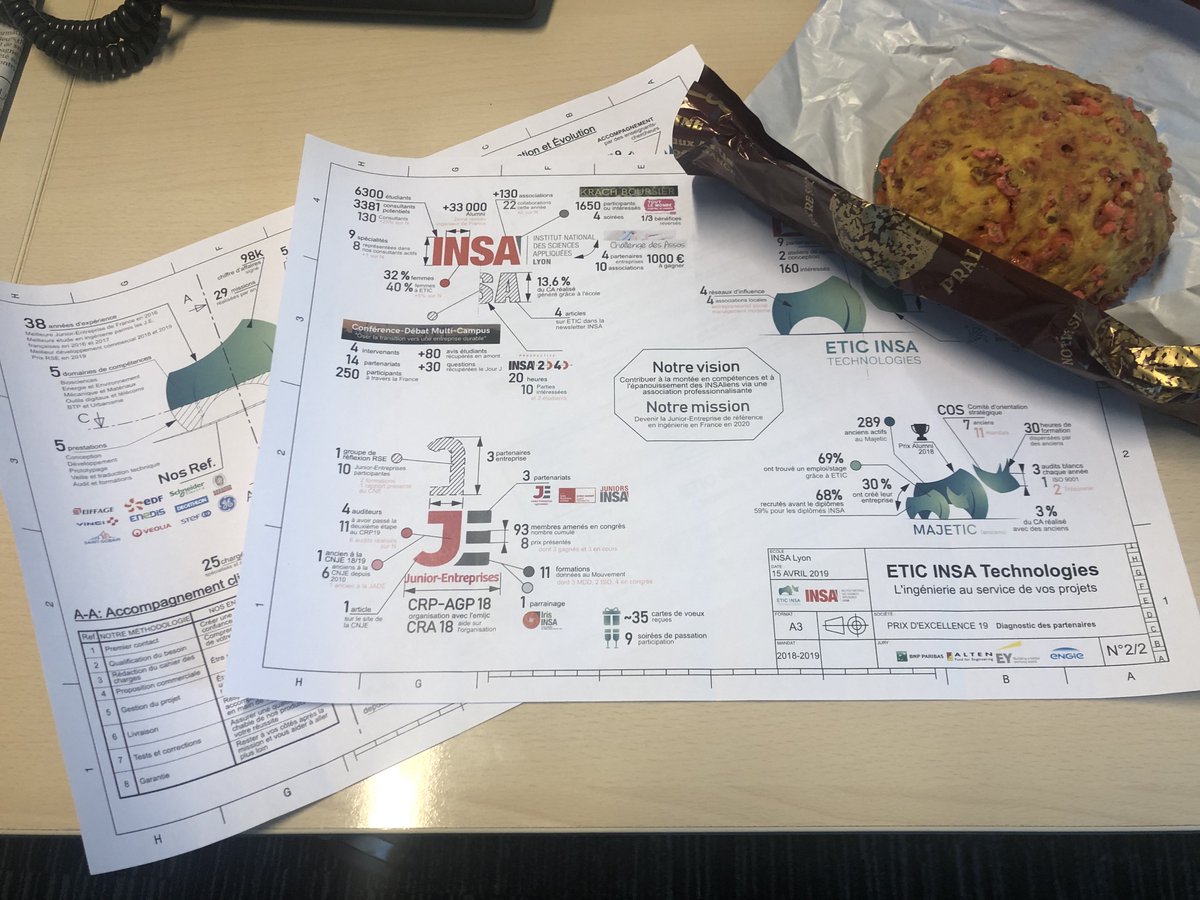frederichuynh's tweet photo. Et de 5 ! (Merci pour la brioche aux pralines... c'est plus digeste qu'une Switch... quoique moins "digitale") #PE2019 #CNE19 #Diagnostics #Marathon #TourDeFrance #WeAreJE #Acte5 @insadelyon https://t.co/bn7IDRPFMB
