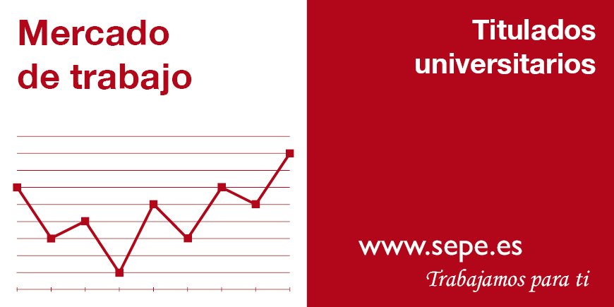 empleo_SEPE's tweet photo. El Observatorio del SEPE elabora informes que reflejan la información de mercado de trabajo por cada una de las titulaciones académicas. ¡Consulta la tuya e infórmate!  https://t.co/kjSsNJxNRt https://t.co/cSgW30tJJo