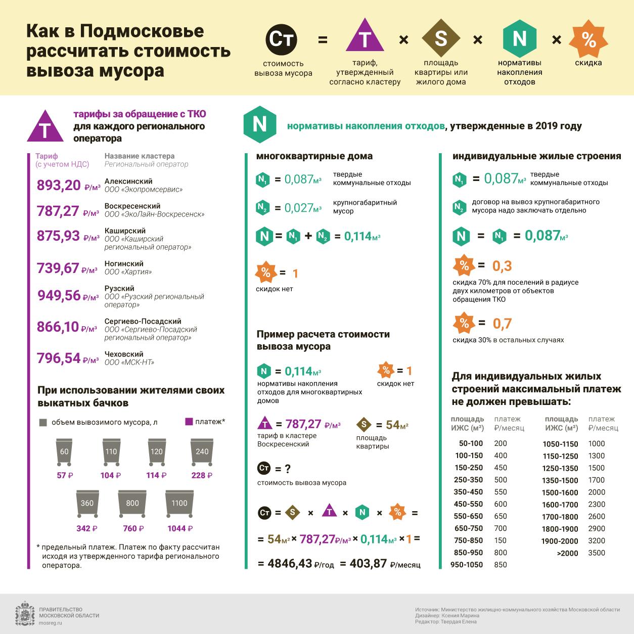 новые тарифы на коммуналку в днр. вывоз мусора инфографика. тарифы жкх днр. новые тарифы в днр с 1 июля на коммунальные услуги 2022. тарифы на вывоз мусора в днр.