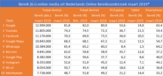VINEX - verenigde internet exploitanten tweet media