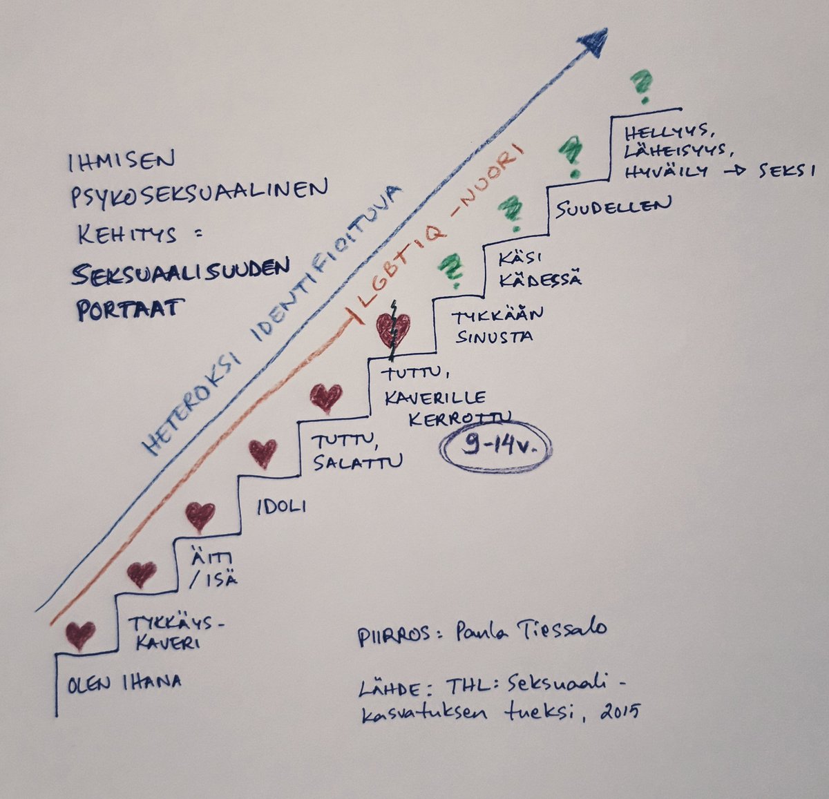 vapaa amatööri pari porno