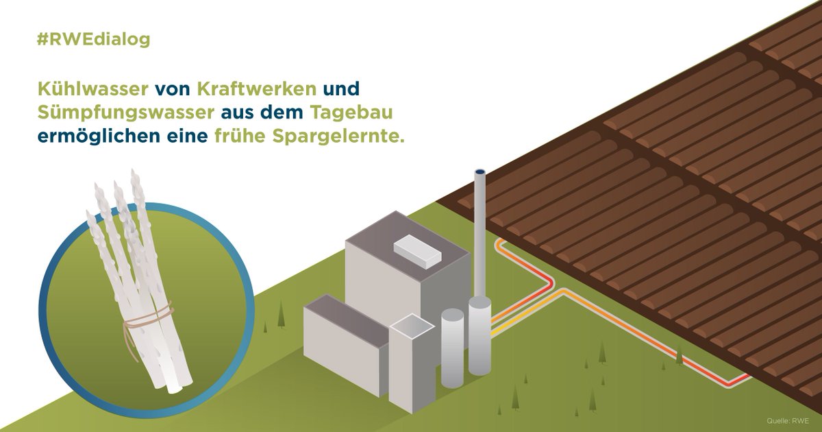 RWE_AG's tweet image. Deshalb beginnt die Spargelzeit im Umland von Kraftwerken früher. #RWEdialog