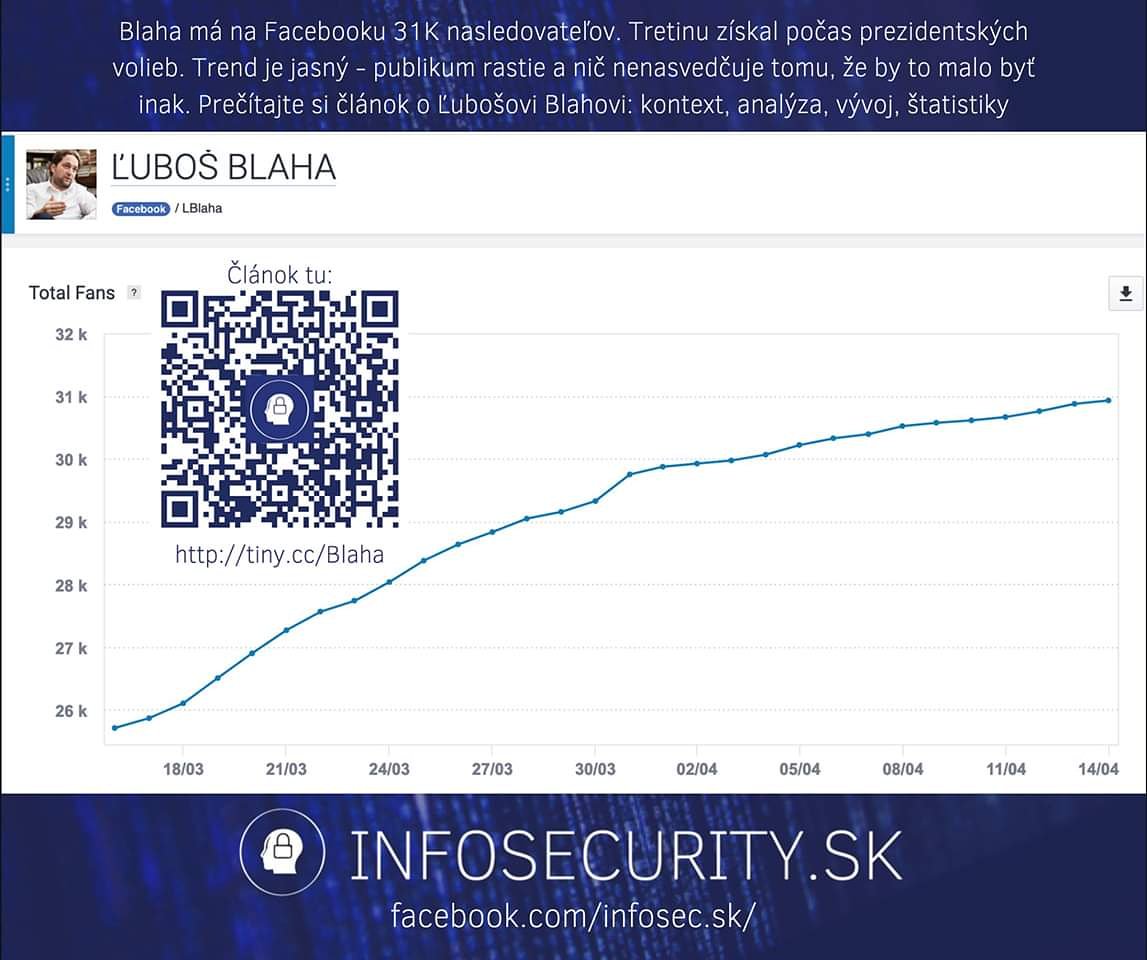 #slovensko #smer #lubosblaha #blaha #volby2020 #robertfico #dezinformácie #propaganda #allforjan #smerodina #boriskollar #mosthid #bugar #mariankotleba #matteosalvini #demokracia #progresivnespolu #mladiprogresivci #kiska #caputova #andrejkiska #zuzanacaputova