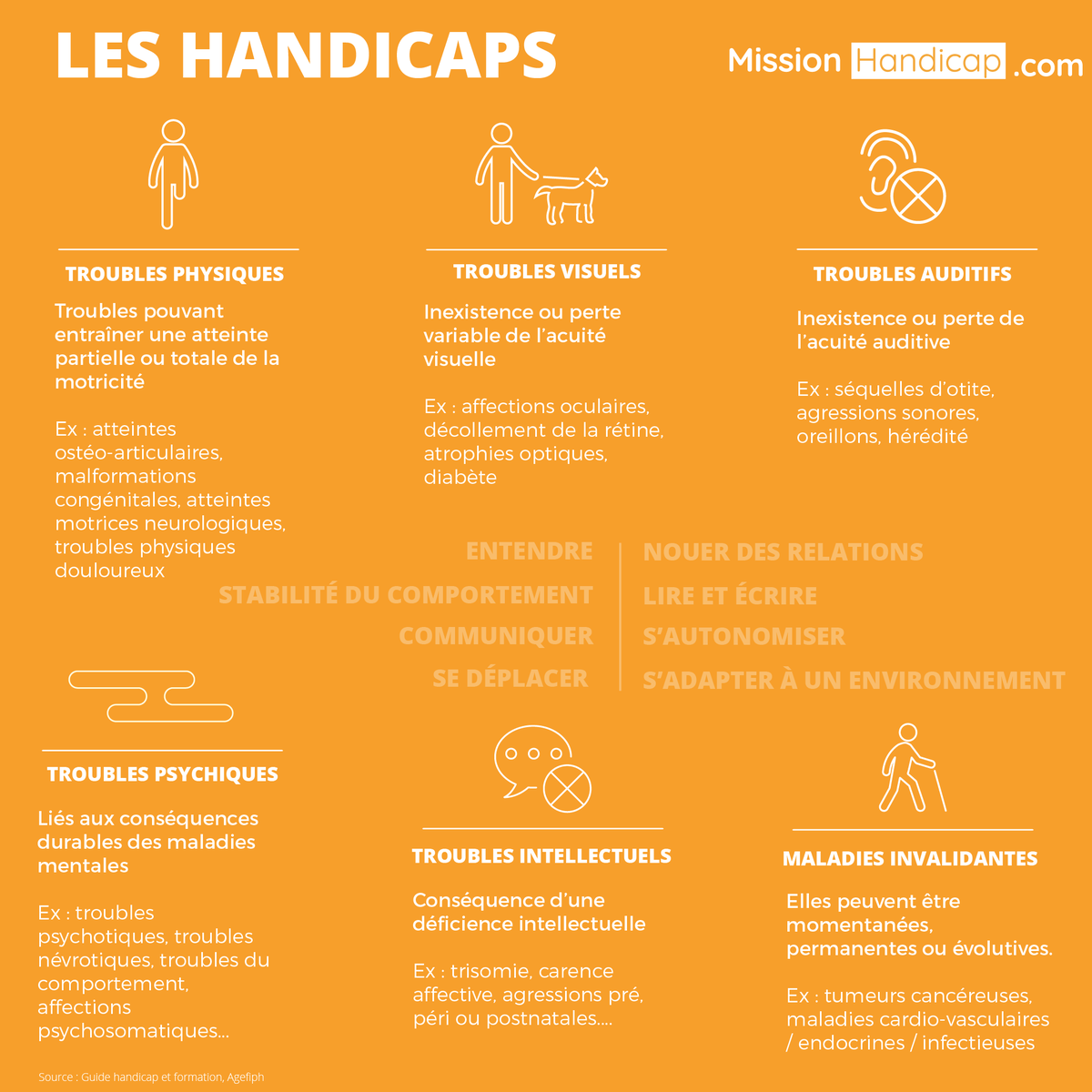 JobinLiveEmploi's tweet photo. 📢 Troubles physiques, sensoriels, mentaux, cognitifs ou encore psychiques... Les formes de #handicap peuvent être multiples et complexifier le quotidien !
Pour mieux les appréhender, nous vous proposons une #infographie complète >> https://t.co/wobNfu1CZC 🙂
#MardiConseil https://t.co/eUk0M4cP7m