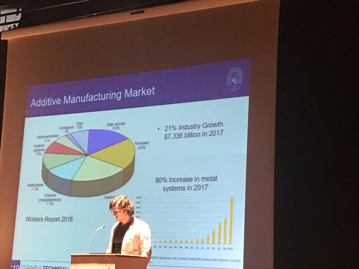 “Metal Eklemeli İmalata Genel Bakış ve Dövme Uygulamaları” başlıklı sunum sıcak dövme sektöründen katılımcılara 12-14 Nisan 2019’da Antalya’da gerçekleşen Dövme Teknolojilerinde Son Gelişmeler seminerinde takdim edildi.   #ISTKA #yenilikçiistanbul #İTÜ #uddeholm