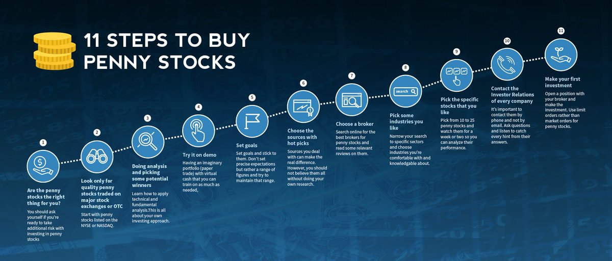 The right path investing in penny The right path investing in penny supply chain economic times forex