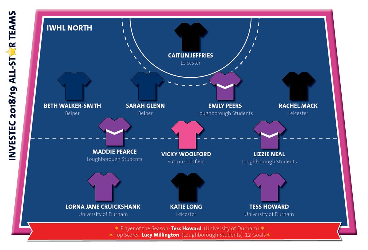 England Hockey tweet media