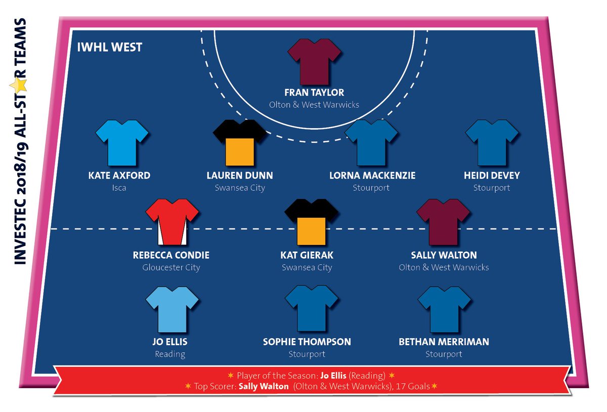 England Hockey tweet media