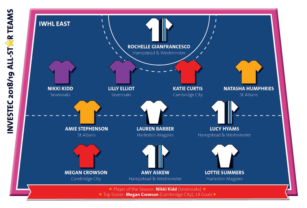 England Hockey tweet media