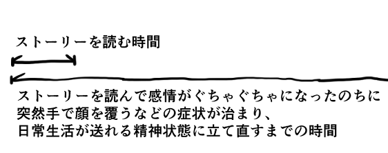 いやもう各ソシャゲのストを貯めに貯めてるんですけど、ちょっと隙間時間あれば読めるのでは???と自分でも疑問に思って検証した結果がこちらです 