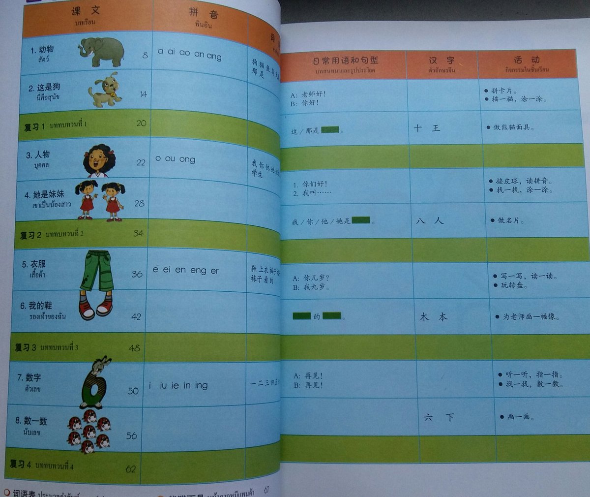 2hbPk's tweet photo. สัมผัสภาษาจีน 1
(ขายเป็นเซ็ต หนังสือ+บฝ.)
แบบเรียนภาษาจีนสำหรับเด็กประถม
สภาพดี 97% ไม่มีรอยเขียน | CD เปิดใช้แล้ว

ราคาปกคู่ 179 ➡ ขาย 120 บาท รวมส่งลงทะเบียน ***EMS คิดเพิ่ม 40 บาท***

สนใจ DM ได้ค่ะ 😉

#เรียนภาษาจีน
#ภาษาจีน
#หนังสือภาษาจีน
#หนังสือเรียนมือสอง
#หนังสือมือสอง https://t.co/4fwKtHcIQQ