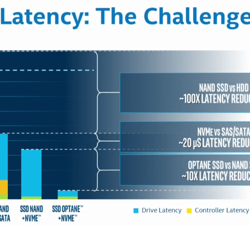 TechFieldDay's tweet photo. Faster and Bigger SSDs Enable Us to Talk About Something Else Than IOps @DrJMetz @JonKlaus @SNIA @VAST_Data @WesternDigiDC #SFD16 #SFD18 https://t.co/bkW6e4zfKq https://t.co/zoksMrIKQ5