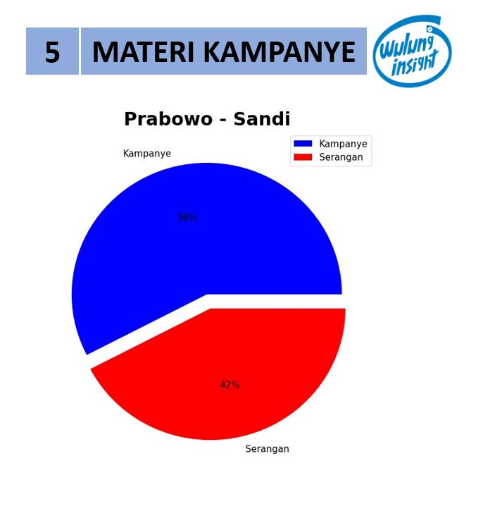iwulung_'s tweet photo. Sementara Isu2 kampanye negatif Paslon 02:
*Serangan isu2 yg tdk terbukti kebenarannya tntng Jokowi/hoax 
*Terkait sanksi pembakaran hutan &amp; konflik agraria
*Jokowi tdk berani sampaikan visi misi di debat
*Kader PDIP korupsi
*Keraton Yogya tolak Jokowi krn membawa aura negatif https://t.co/twY1Zklizs
