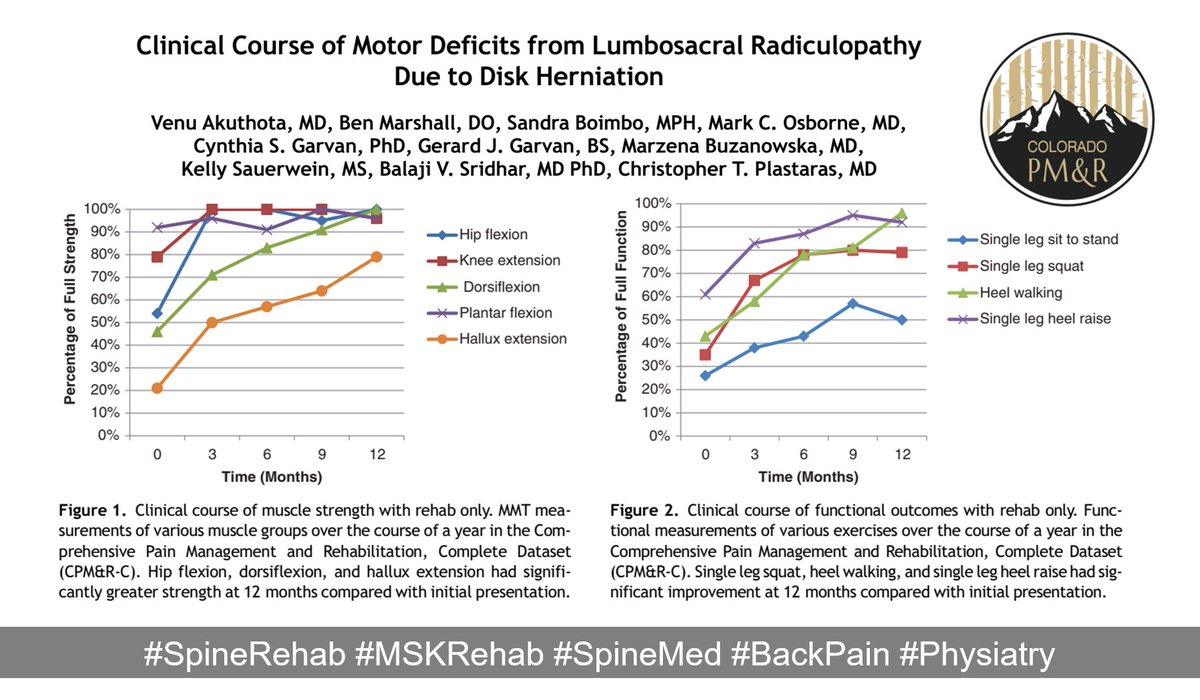 Venu Akuthota (@venuakuthotamd) on Twitter photo Thanks to those who responded to the previous poll. 2/3 would pursue non-surgical care for #hotradic with weakness. Take a look at our recently published data <a href="/PMRJournal/">PM&R Journal</a>. Thanks to those who responded to the previous poll. 2/3 would pursue non-surgical care for #hotradic with weakness. Take a look at our recently published data <a href="/PMRJournal/">PM&R Journal</a>.