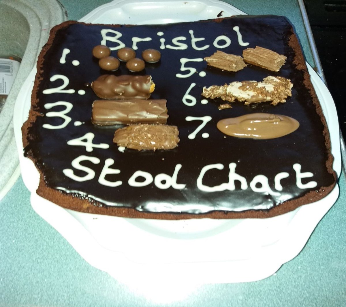 Take a look at this brilliant Bristol stool chart cake from our partners @CUKHealthcare Ipswich 111 team. They've been very busy baking and holding an Easter egg raffle to raise money for us during #BoweCancerAwarenessMonth #thisisbowelcancer