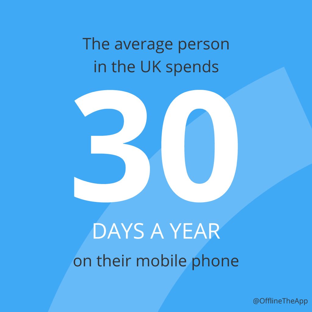 The average person in the Uk spends 2 hours a day on their phone. This equates to 14 hours a week. 60 hours a months or 30 full days a year! 

#ixdbelfast #appdesign #appdevelopment #digitaldetox #offline #getoffyourphone #tuesdaytruths