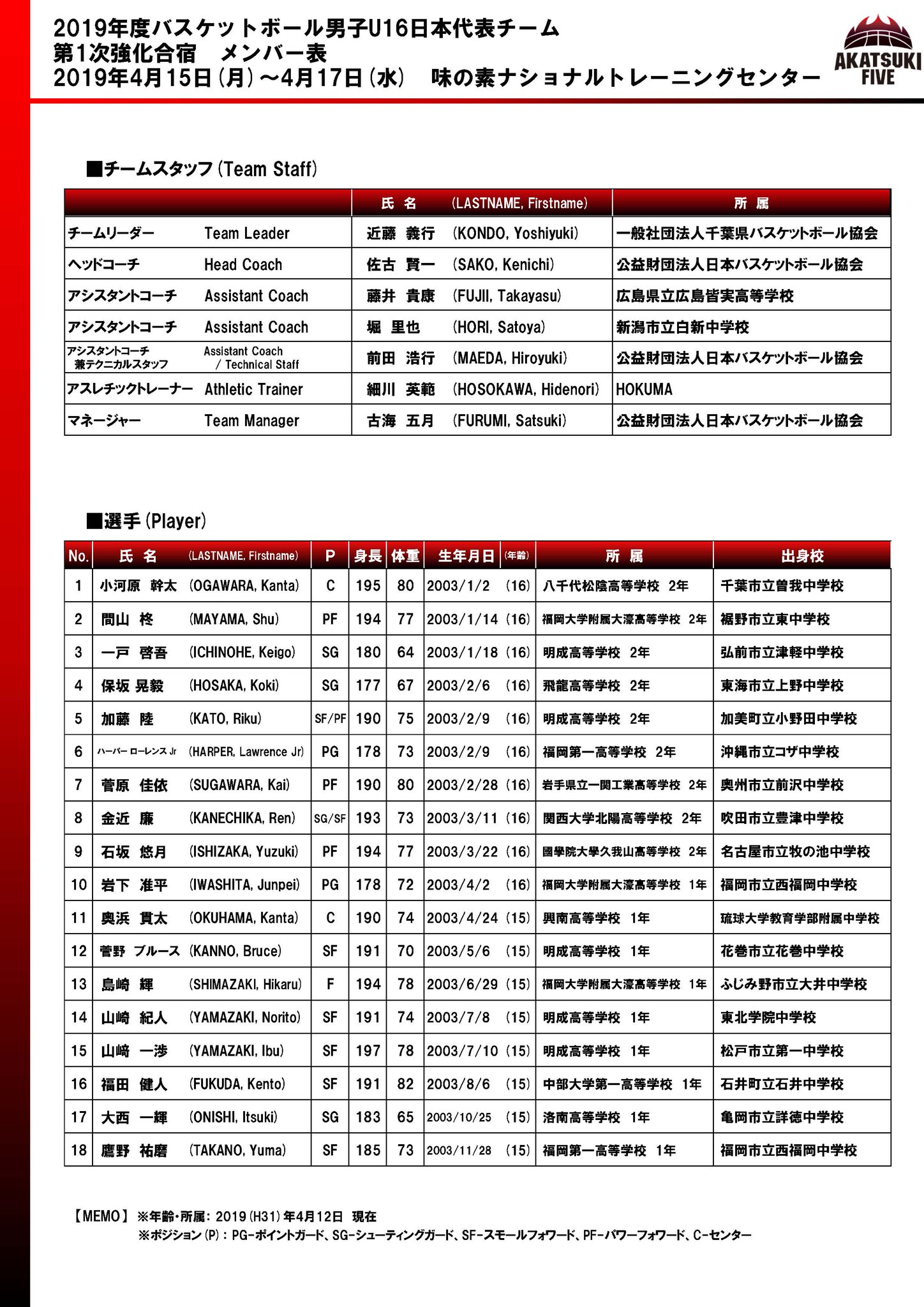 バスケットボールライン 19年度バスケットボール 男子u16日本代表チーム 第1次強化合宿 参加選手 Fiba U16アジア選手権大会 Akatsukifive