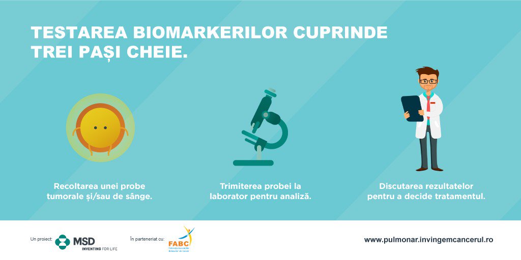 Testarea biomarkerilor cuprinde trei pași cheie: recoltarea unei probe tumorale și/sau de sânge, trimiterea probei la laborator pentru analiză și discutarea rezultatelor cu medicul, pentru stabilirea tratamentului. #farapieselipsa #biomarkeri #cancerpulmonar