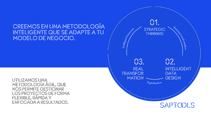 SaptoolsES's tweet image. Metodología Saptools: Creemos en una metodología inteligente que se adapte a tu modelo de negocio. 
#Saptools #methodology