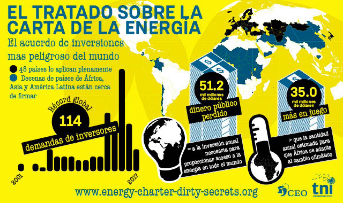 Aliança contra la Pobresa Energètica tweet media