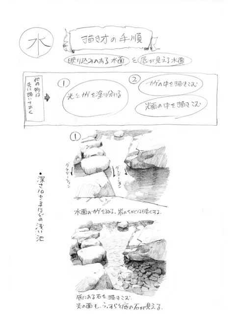下田スケッチ描き方本制作中!その⑤ 
#下田スケッチ描き方本
#下田スケッチ本
#下田スケッチ会 
