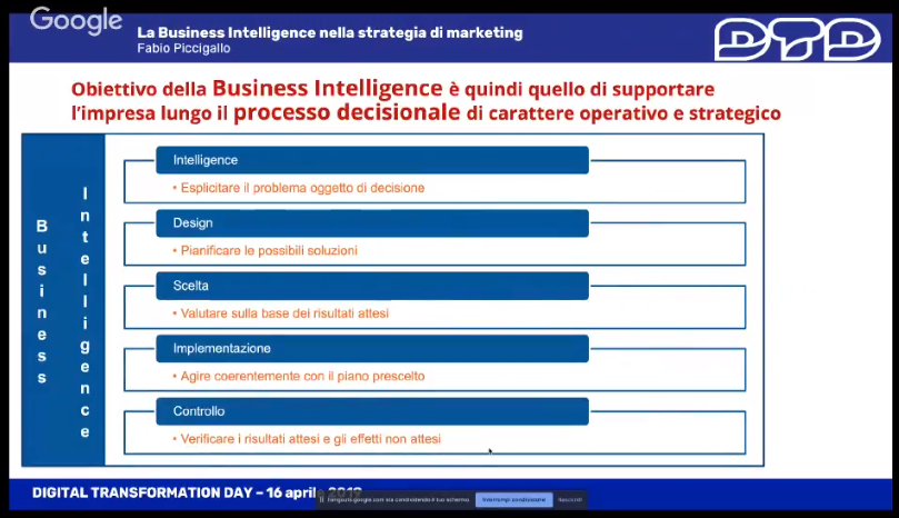 SIMO2's tweet photo. Cosa è la #businessintellingence? Perché usarla? #semrush #semrushitalia @FreelanceNetIT1  #DTDItalia https://t.co/JfgATNTpWm