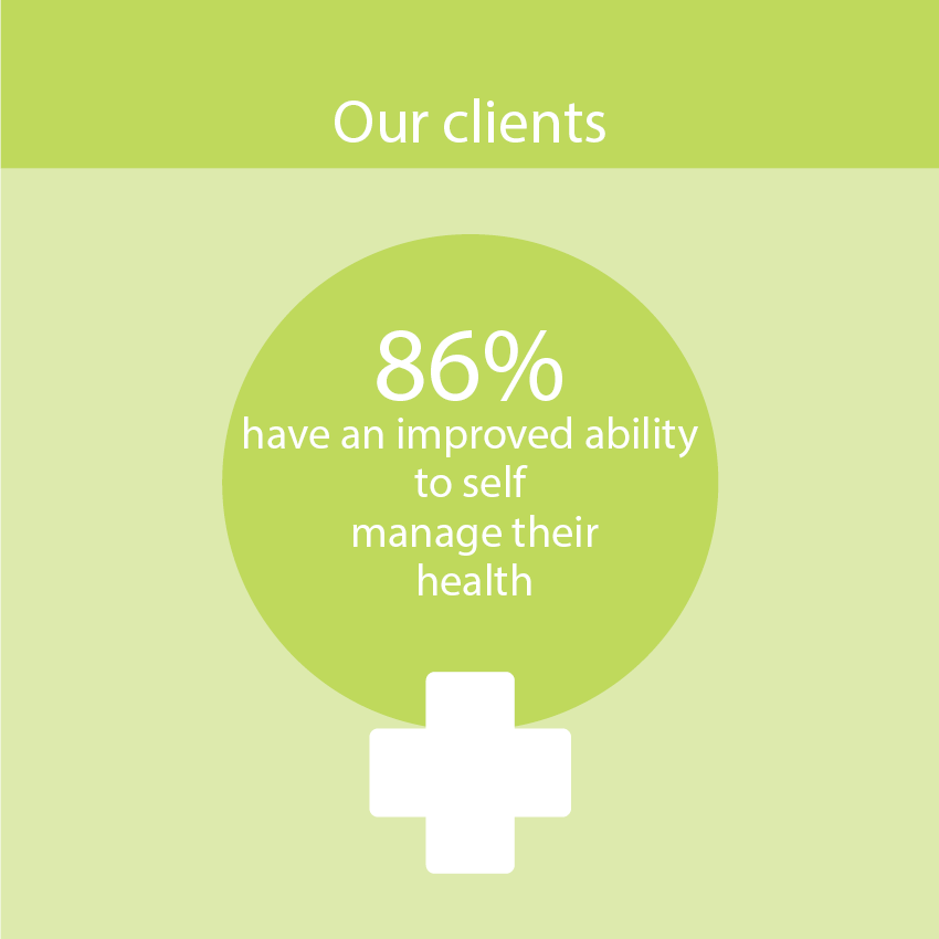 PennyBrohnUK's tweet photo. We have launched the ‘Because I need more than medicine’ campaign to recognise to champion a more integrated approach to cancer care. In 2018, 86% of our clients said that they have developed an improved ability to self manage their health. https://t.co/6HlRw9kk7r #pbimpact https://t.co/kWLvrsDBcb