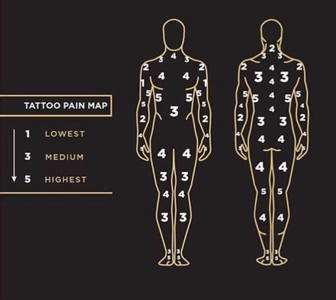 Tattoo Pain Chart | Do Tattoos Hurt | Skin Design