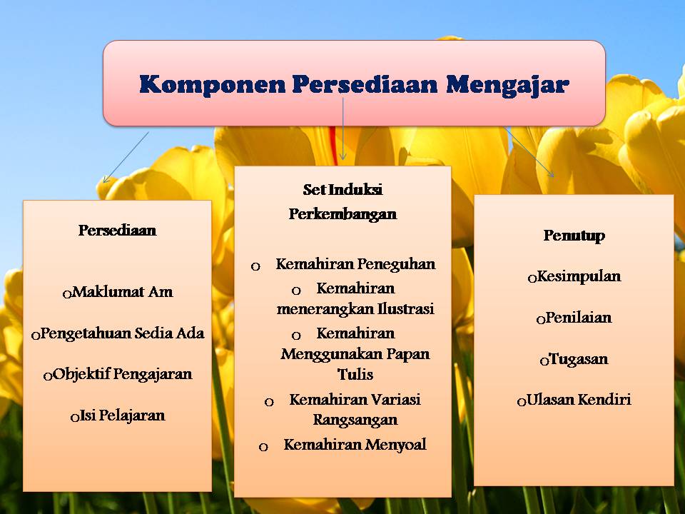 MalzaMiss's tweet photo. Sangat bagus untuk rujukan guru pelatih di dalam membuat persediaan mengajar 👇

"Komponen Persediaan Mengajar"
#mediasosialpendidikan https://t.co/AAK7gZymAS