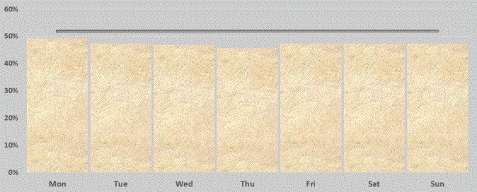 _Interconnector's tweet image. Almost all sold capacity continues to be utilised.....