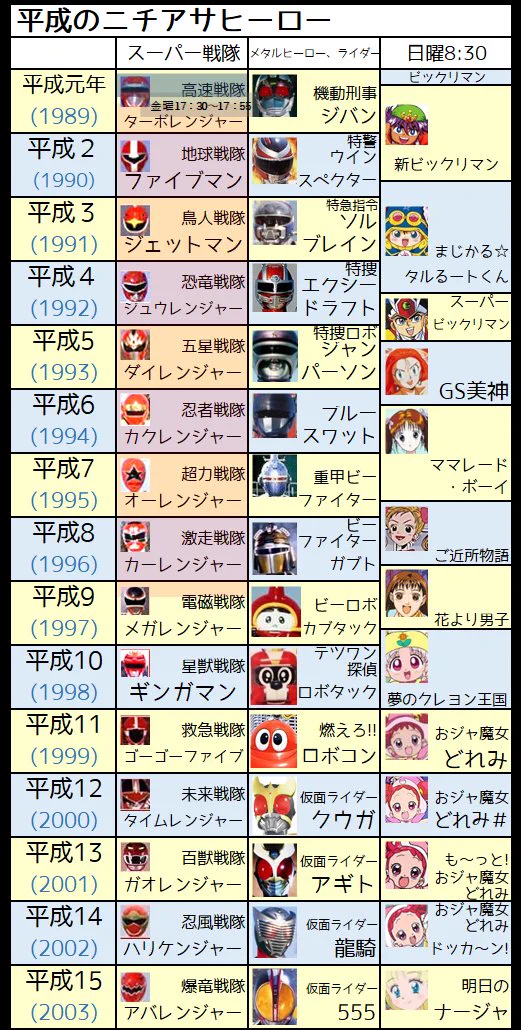 平成のニチアサヒーロー一覧！懐かしすぎる！！