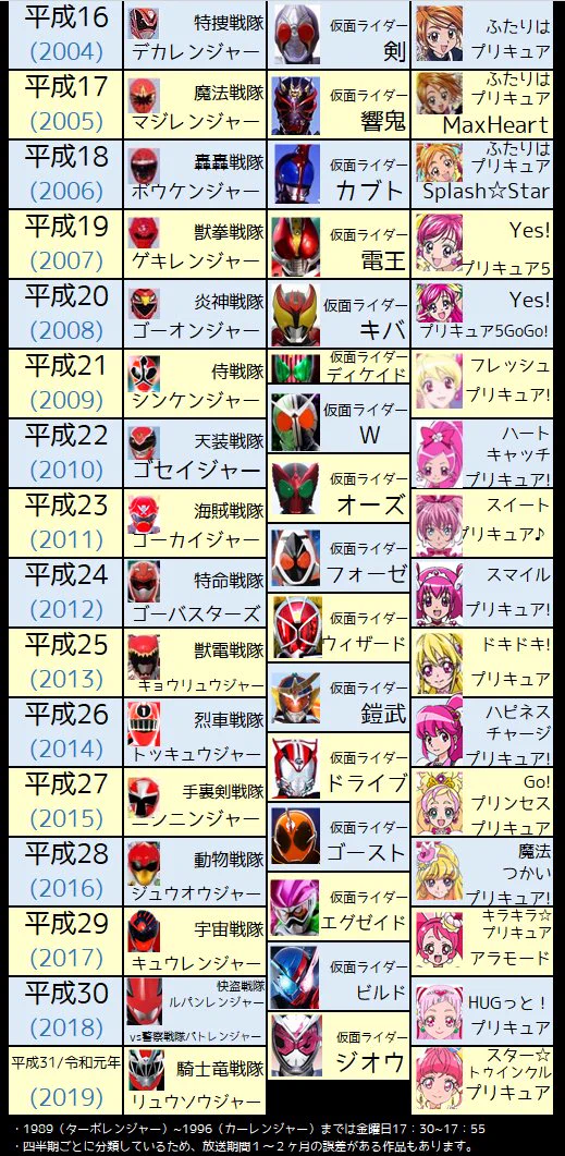 平成のニチアサヒーロー一覧！懐かしすぎる！！